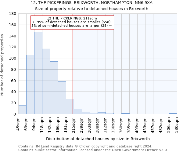 12, THE PICKERINGS, BRIXWORTH, NORTHAMPTON, NN6 9XA: Size of property relative to detached houses in Brixworth