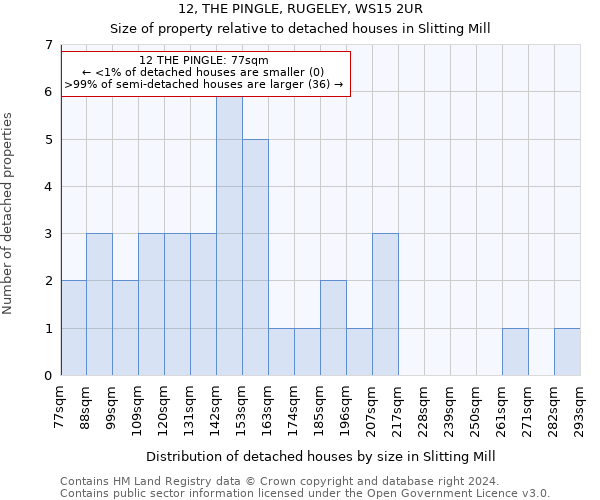 12, THE PINGLE, RUGELEY, WS15 2UR: Size of property relative to detached houses in Slitting Mill