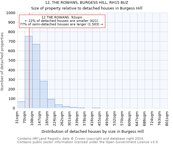 12, THE ROWANS, BURGESS HILL, RH15 8UZ: Size of property relative to detached houses in Burgess Hill