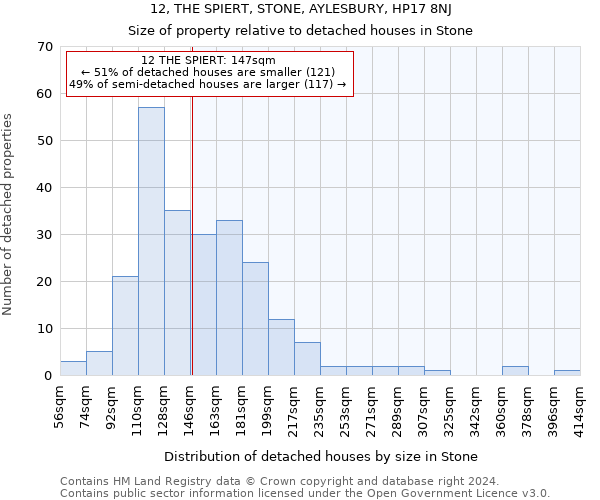 12, THE SPIERT, STONE, AYLESBURY, HP17 8NJ: Size of property relative to detached houses in Stone