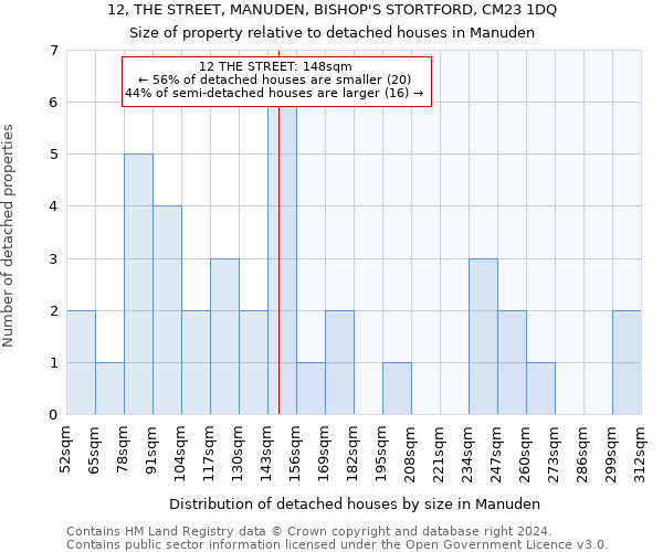 12, THE STREET, MANUDEN, BISHOP'S STORTFORD, CM23 1DQ: Size of property relative to detached houses in Manuden