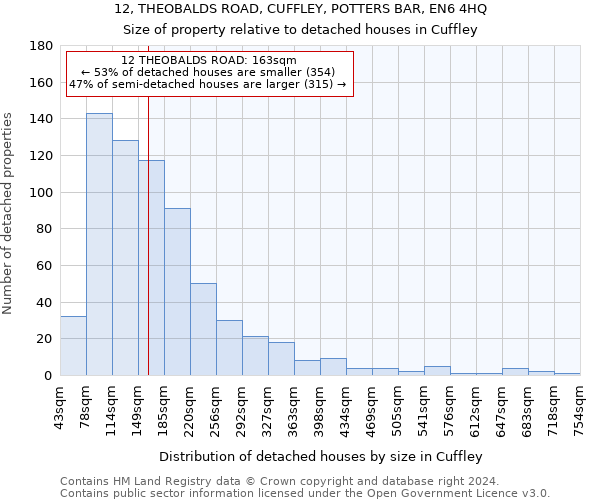 12, THEOBALDS ROAD, CUFFLEY, POTTERS BAR, EN6 4HQ: Size of property relative to detached houses in Cuffley