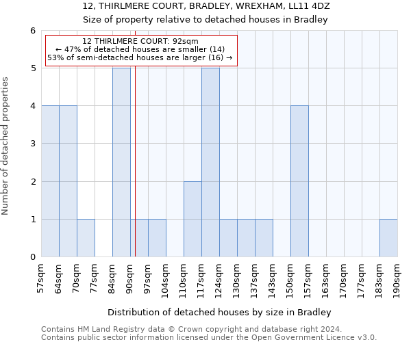 12, THIRLMERE COURT, BRADLEY, WREXHAM, LL11 4DZ: Size of property relative to detached houses in Bradley