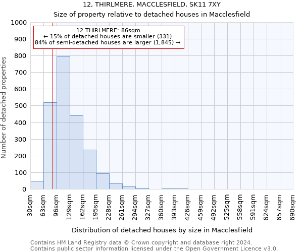 12, THIRLMERE, MACCLESFIELD, SK11 7XY: Size of property relative to detached houses in Macclesfield