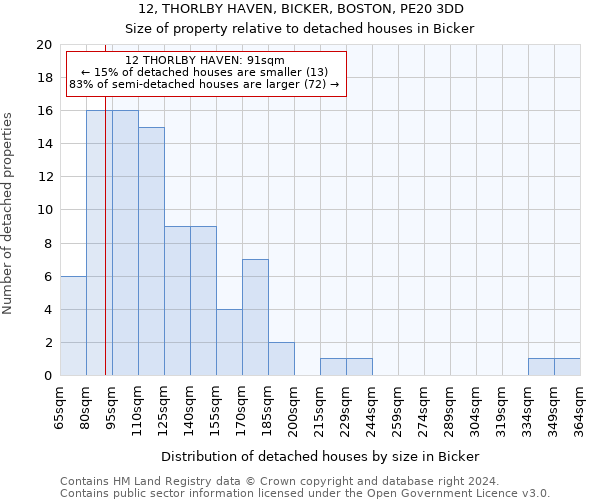 12, THORLBY HAVEN, BICKER, BOSTON, PE20 3DD: Size of property relative to detached houses in Bicker