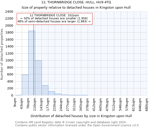 12, THORNBRIDGE CLOSE, HULL, HU9 4TQ: Size of property relative to detached houses in Kingston upon Hull