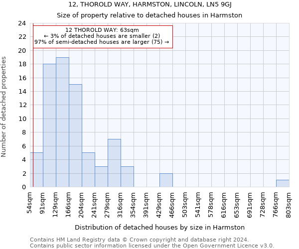 12, THOROLD WAY, HARMSTON, LINCOLN, LN5 9GJ: Size of property relative to detached houses in Harmston