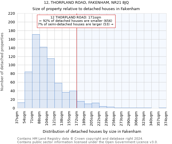 12, THORPLAND ROAD, FAKENHAM, NR21 8JQ: Size of property relative to detached houses in Fakenham