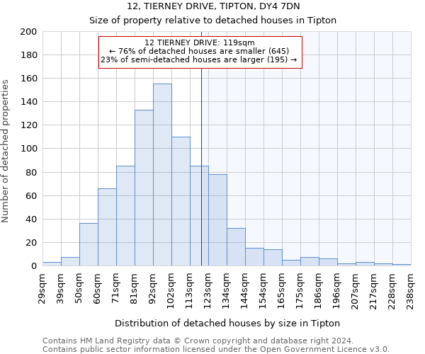 12, TIERNEY DRIVE, TIPTON, DY4 7DN: Size of property relative to detached houses in Tipton