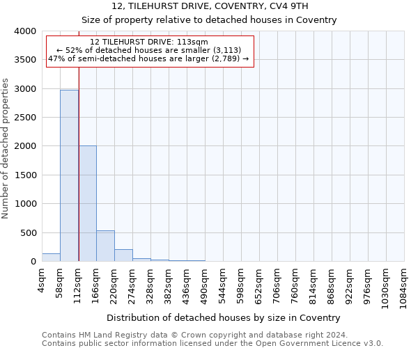 12, TILEHURST DRIVE, COVENTRY, CV4 9TH: Size of property relative to detached houses in Coventry