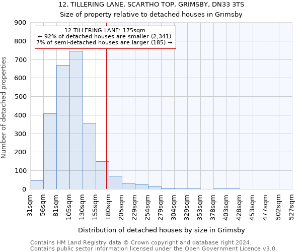 12, TILLERING LANE, SCARTHO TOP, GRIMSBY, DN33 3TS: Size of property relative to detached houses in Grimsby