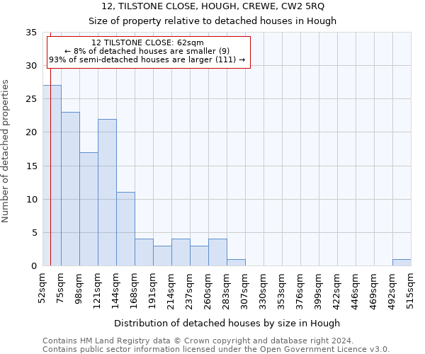 12, TILSTONE CLOSE, HOUGH, CREWE, CW2 5RQ: Size of property relative to detached houses in Hough