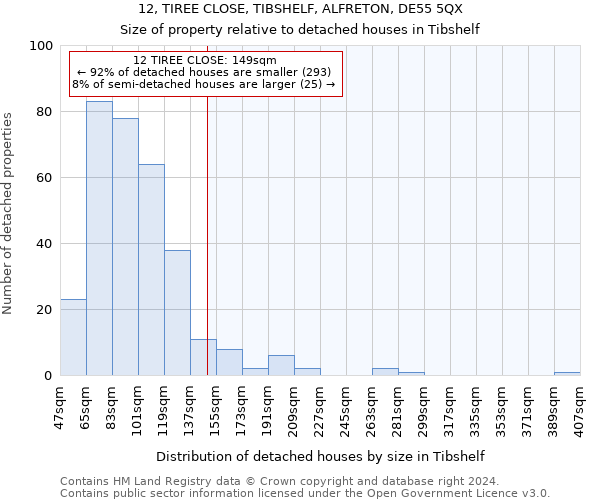 12, TIREE CLOSE, TIBSHELF, ALFRETON, DE55 5QX: Size of property relative to detached houses in Tibshelf