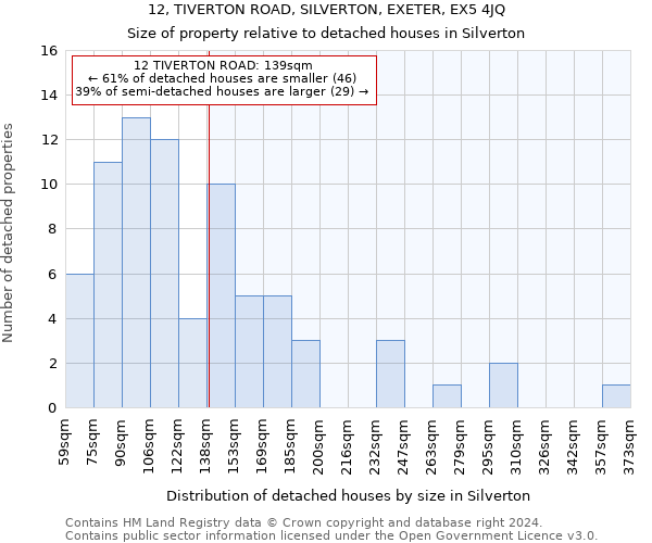 12, TIVERTON ROAD, SILVERTON, EXETER, EX5 4JQ: Size of property relative to detached houses in Silverton