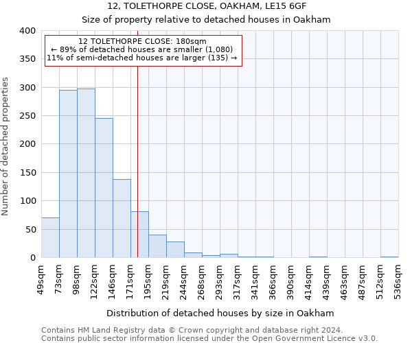 12, TOLETHORPE CLOSE, OAKHAM, LE15 6GF: Size of property relative to detached houses in Oakham