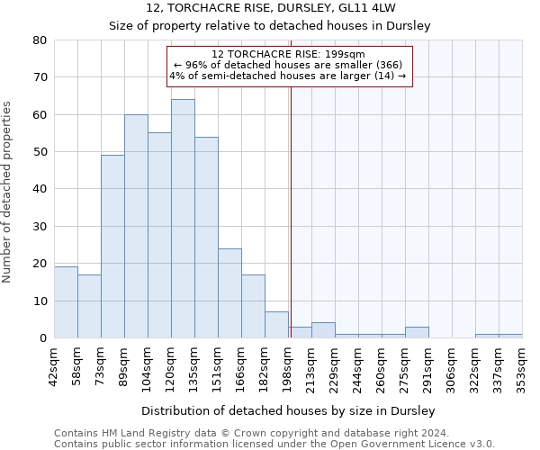 12, TORCHACRE RISE, DURSLEY, GL11 4LW: Size of property relative to detached houses in Dursley