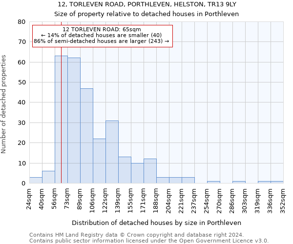 12, TORLEVEN ROAD, PORTHLEVEN, HELSTON, TR13 9LY: Size of property relative to detached houses in Porthleven