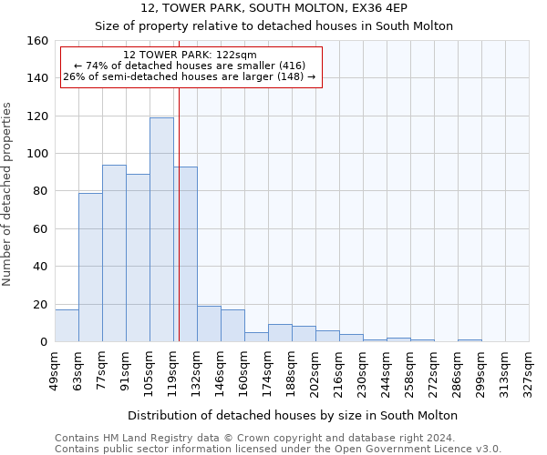 12, TOWER PARK, SOUTH MOLTON, EX36 4EP: Size of property relative to detached houses in South Molton