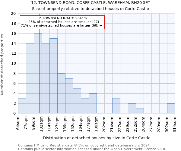 12, TOWNSEND ROAD, CORFE CASTLE, WAREHAM, BH20 5ET: Size of property relative to detached houses in Corfe Castle