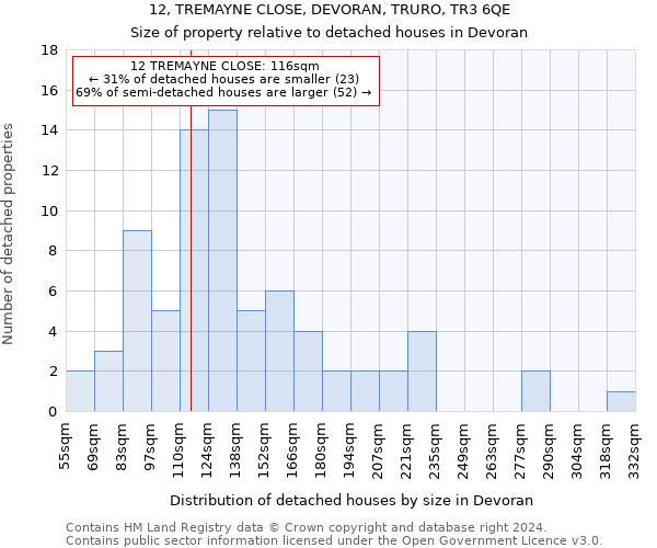 12, TREMAYNE CLOSE, DEVORAN, TRURO, TR3 6QE: Size of property relative to detached houses in Devoran