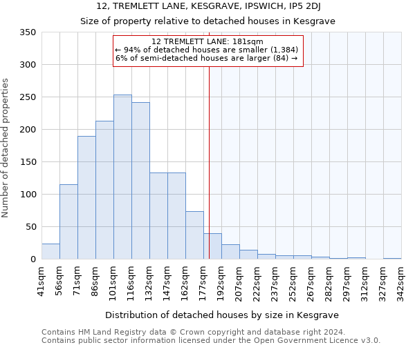 12, TREMLETT LANE, KESGRAVE, IPSWICH, IP5 2DJ: Size of property relative to detached houses in Kesgrave