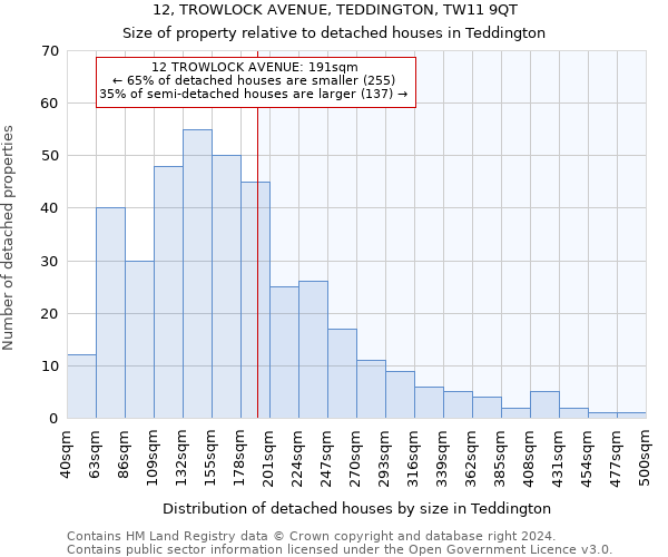 12, TROWLOCK AVENUE, TEDDINGTON, TW11 9QT: Size of property relative to detached houses in Teddington