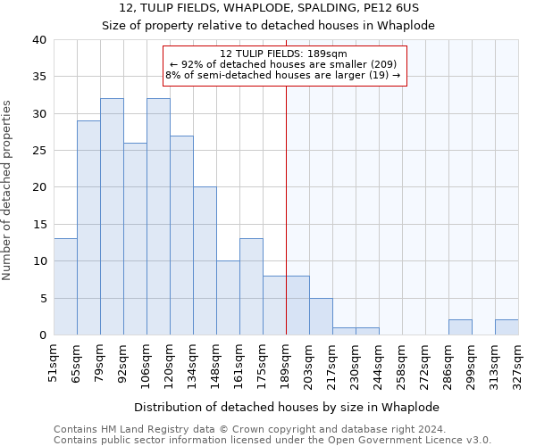 12, TULIP FIELDS, WHAPLODE, SPALDING, PE12 6US: Size of property relative to detached houses in Whaplode