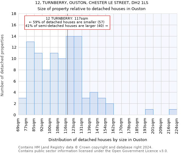 12, TURNBERRY, OUSTON, CHESTER LE STREET, DH2 1LS: Size of property relative to detached houses in Ouston