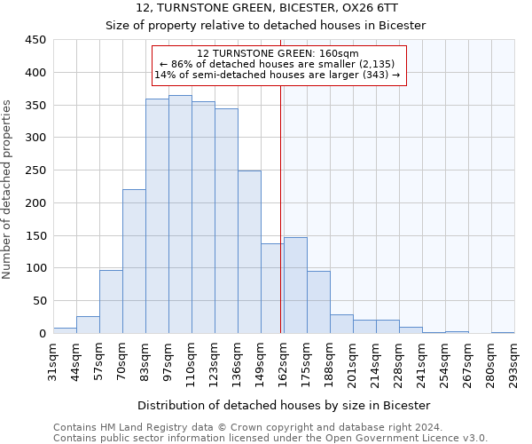 12, TURNSTONE GREEN, BICESTER, OX26 6TT: Size of property relative to detached houses in Bicester
