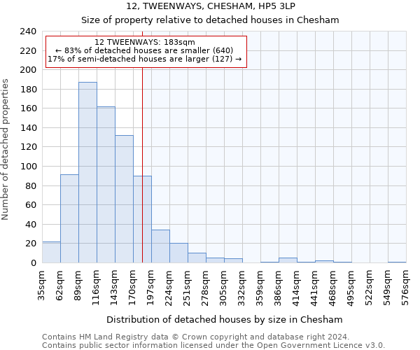 12, TWEENWAYS, CHESHAM, HP5 3LP: Size of property relative to detached houses in Chesham