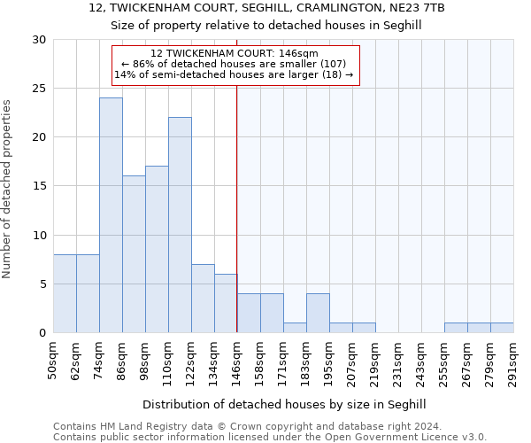 12, TWICKENHAM COURT, SEGHILL, CRAMLINGTON, NE23 7TB: Size of property relative to detached houses in Seghill