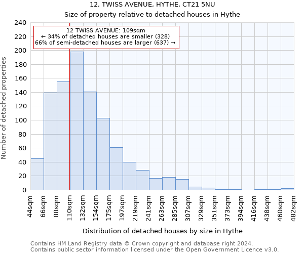 12, TWISS AVENUE, HYTHE, CT21 5NU: Size of property relative to detached houses in Hythe