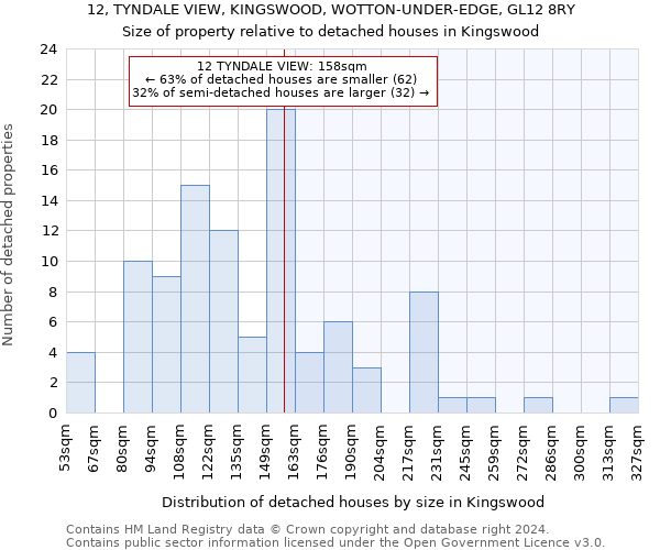 12, TYNDALE VIEW, KINGSWOOD, WOTTON-UNDER-EDGE, GL12 8RY: Size of property relative to detached houses in Kingswood