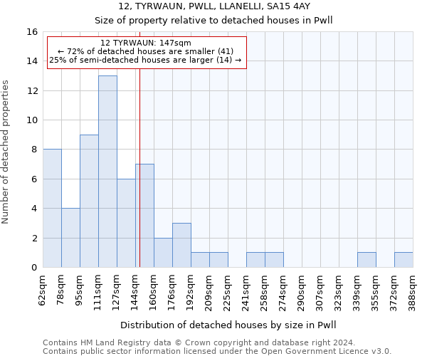 12, TYRWAUN, PWLL, LLANELLI, SA15 4AY: Size of property relative to detached houses in Pwll