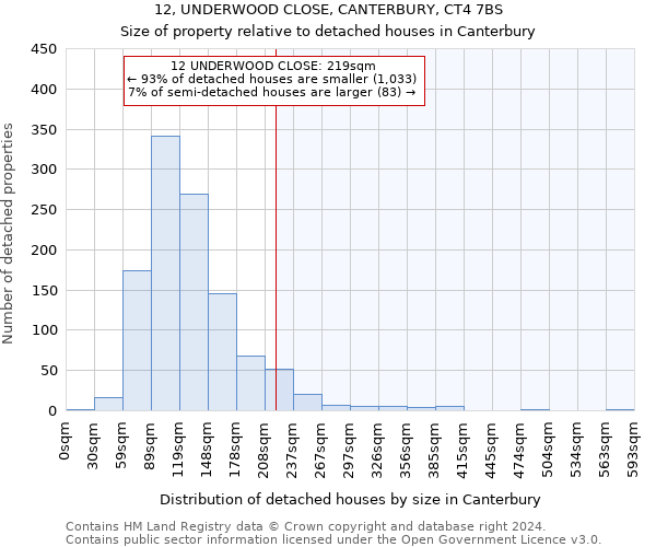 12, UNDERWOOD CLOSE, CANTERBURY, CT4 7BS: Size of property relative to detached houses in Canterbury