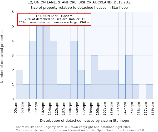 12, UNION LANE, STANHOPE, BISHOP AUCKLAND, DL13 2UZ: Size of property relative to detached houses in Stanhope