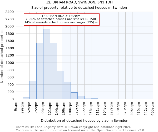 12, UPHAM ROAD, SWINDON, SN3 1DH: Size of property relative to detached houses in Swindon