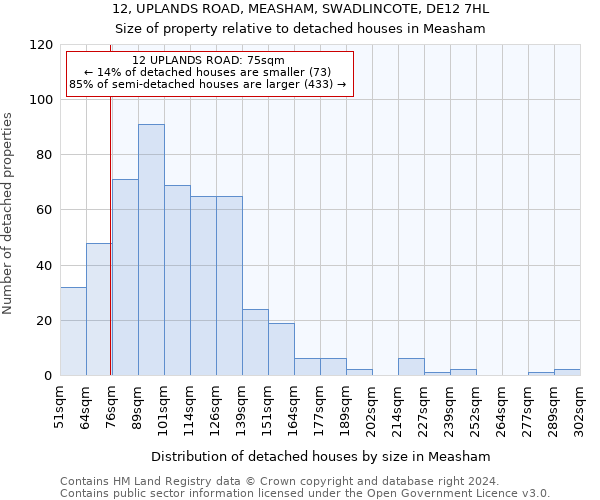 12, UPLANDS ROAD, MEASHAM, SWADLINCOTE, DE12 7HL: Size of property relative to detached houses in Measham