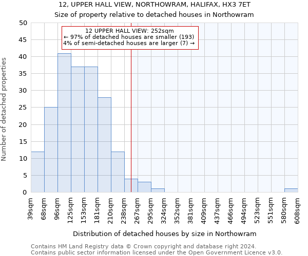 12, UPPER HALL VIEW, NORTHOWRAM, HALIFAX, HX3 7ET: Size of property relative to detached houses in Northowram