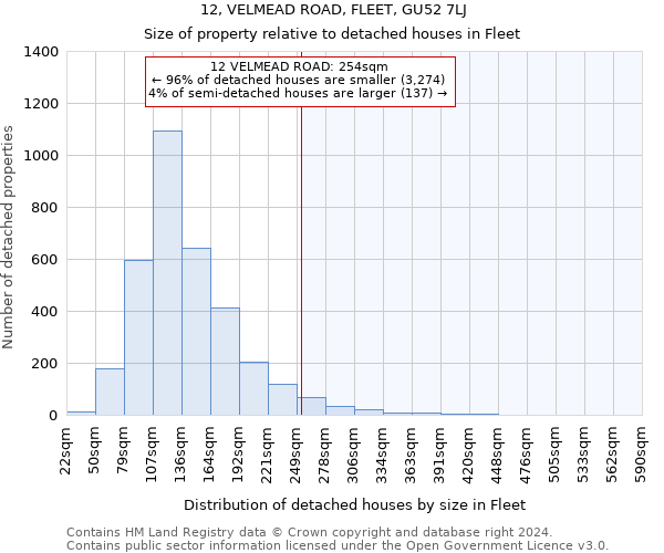 12, VELMEAD ROAD, FLEET, GU52 7LJ: Size of property relative to detached houses in Fleet