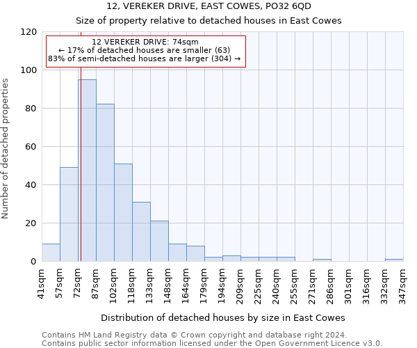 12, VEREKER DRIVE, EAST COWES, PO32 6QD: Size of property relative to detached houses in East Cowes