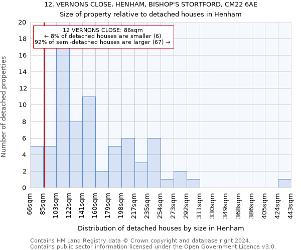12, VERNONS CLOSE, HENHAM, BISHOP'S STORTFORD, CM22 6AE: Size of property relative to detached houses in Henham