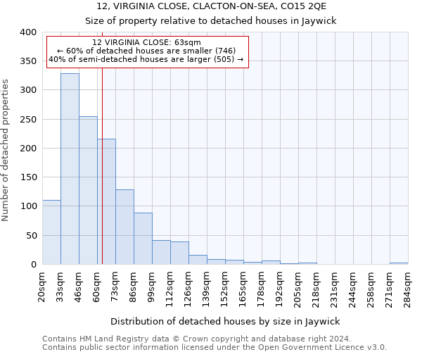 12, VIRGINIA CLOSE, CLACTON-ON-SEA, CO15 2QE: Size of property relative to detached houses in Jaywick