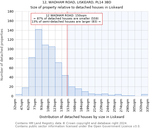 12, WADHAM ROAD, LISKEARD, PL14 3BD: Size of property relative to detached houses in Liskeard
