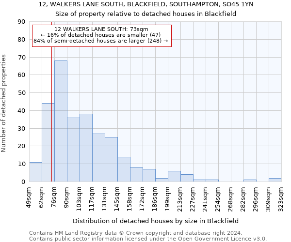 12, WALKERS LANE SOUTH, BLACKFIELD, SOUTHAMPTON, SO45 1YN: Size of property relative to detached houses in Blackfield