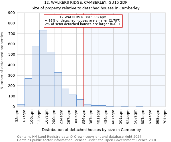 12, WALKERS RIDGE, CAMBERLEY, GU15 2DF: Size of property relative to detached houses in Camberley