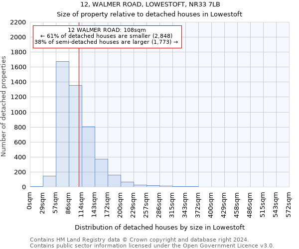 12, WALMER ROAD, LOWESTOFT, NR33 7LB: Size of property relative to detached houses in Lowestoft