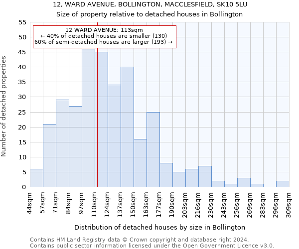 12, WARD AVENUE, BOLLINGTON, MACCLESFIELD, SK10 5LU: Size of property relative to detached houses in Bollington