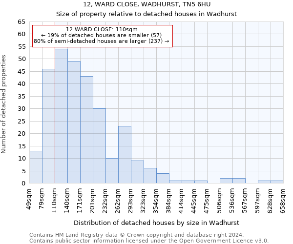 12, WARD CLOSE, WADHURST, TN5 6HU: Size of property relative to detached houses in Wadhurst