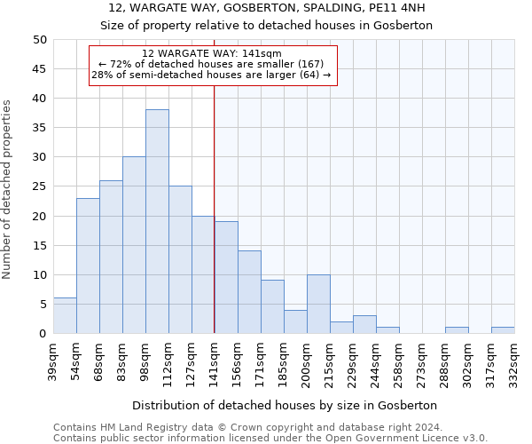 12, WARGATE WAY, GOSBERTON, SPALDING, PE11 4NH: Size of property relative to detached houses in Gosberton